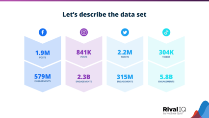 2023年社交媒体行业基准报告解读 趋势、挑战与机遇