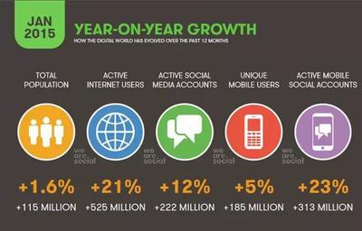 社交媒体行业趋势洞察 以艾媒咨询微博为例，洞见行业发展脉搏