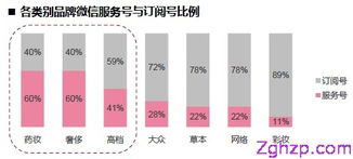 化妆品社交媒体之争 未来战场谁主沉浮